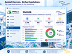 Anästhesietechnische/r Assistent/-in (m/w/d) Fragenkatalogtrainer Download für Windows