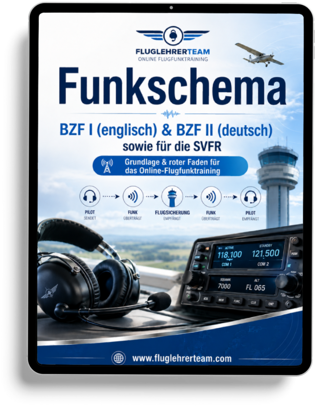 Funkschema BZF I , BZF II und SFVR im PDF-Format (Sofort-Download)