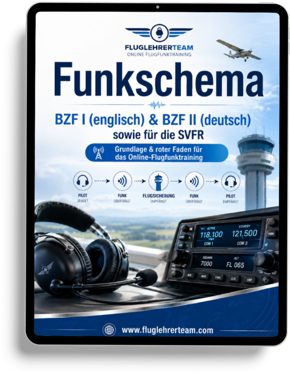 Funkschema BZF I , BZF II und SFVR im PDF-Format (Sofort-Download)